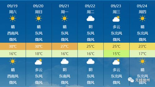 徐州天气预报10天徐州天气徐州天气预报一周