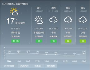 福州天气预报15天查询百度，福州天气预报15天准确一览表今天