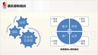 体育运营与管理专业学什么