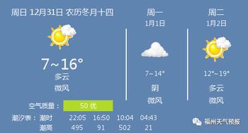 福州天气什么时候转热啊??
