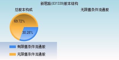 对落实新课标有哪些教育教学创新的新思路