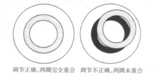 相衬的意思，相衬成像