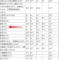 浙江大学考研分数线是多少?