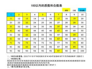 121是质数还是合数写出解答过程，131是质数还是合数