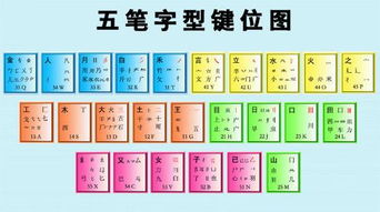既字五笔怎么打的