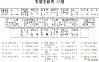 仓字五笔怎么打?