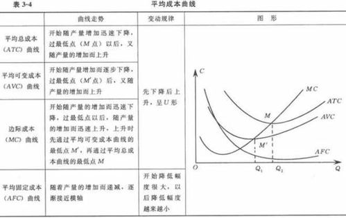 微观经济学边际成本怎么算，边际成本怎么算平均成本