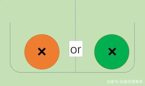 neither是什么意思