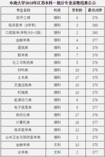 中南大学分数线2022，湖南大学分数线排名表