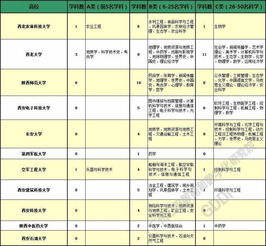 全国双一流大学名单排名及分数线，全国双一流大学名单艺术专业
