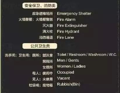 公交车常用英语语句，公交用英文怎么写