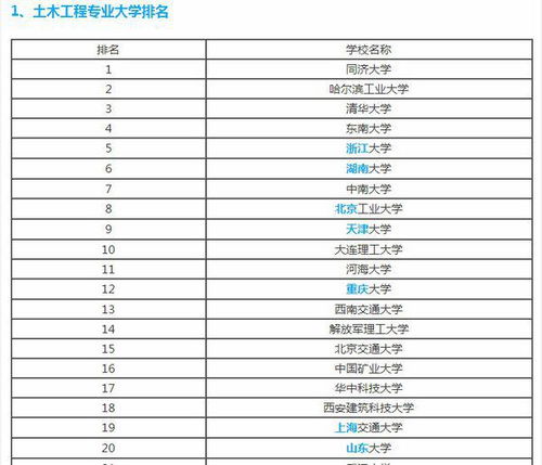 山东大学全国排第几名