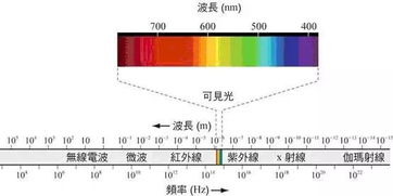 共振频率是什么意思，固有频率和共振频率