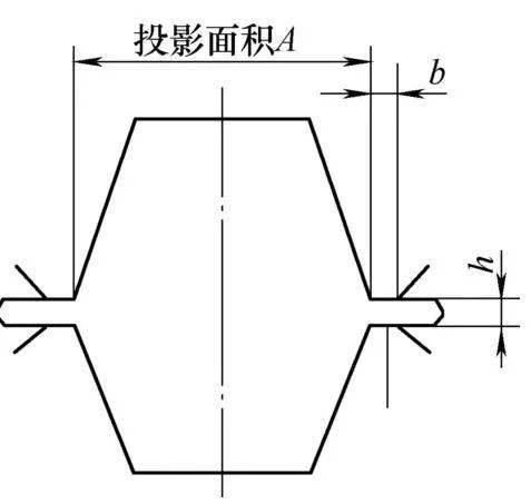 飞边的解释
