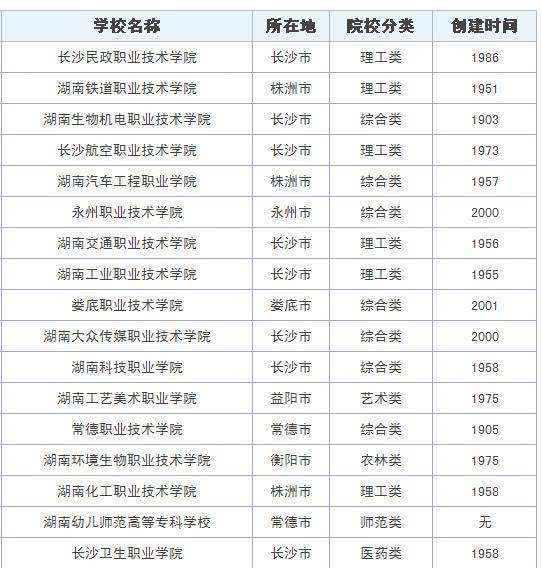 三一重工学院在湖南高职院校排名，湖南高职院校排行榜