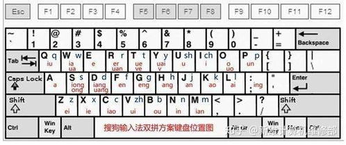 纪念的拼音