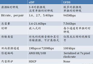 gdp是什么意思，厦门大学edp是什么意思