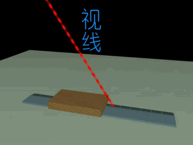 读数是什么?