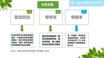环境监测与控制技术专业，环境监测与控制技术专升本考什么