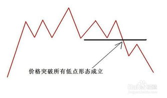 什么叫变体?什么叫变体