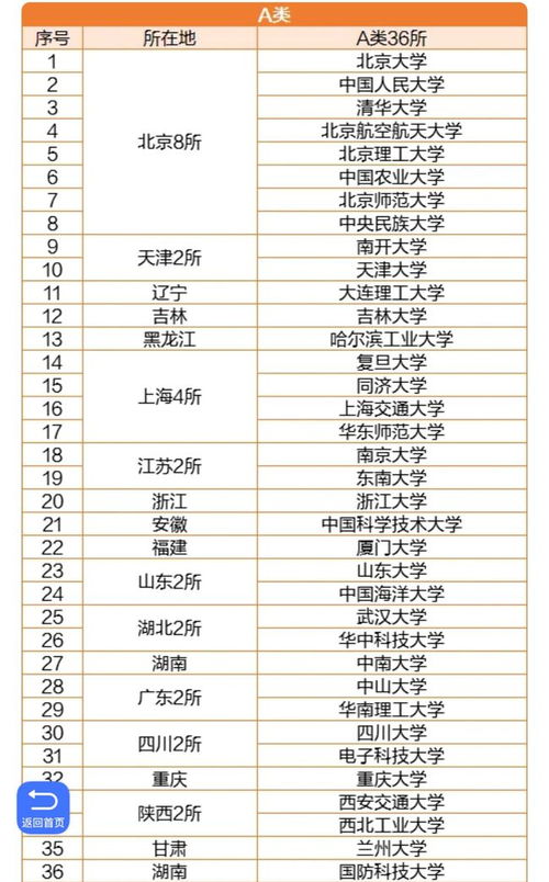 双一流大学名单