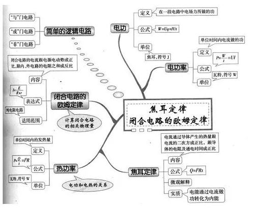 高二成绩突然下降怎么办?