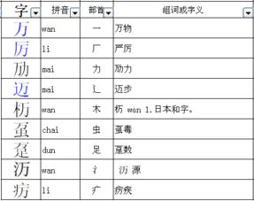 票部首，成部首