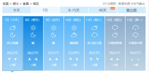 宜昌近几天的天气如何