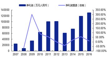 二板市场是指什么
