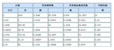 2克等于多少斤，230克等于多少斤体重