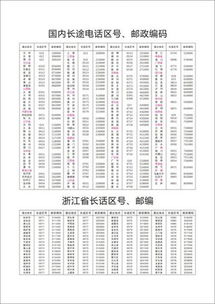 上海区号是多少