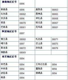0532是哪里的区号电话，0532是哪个区号