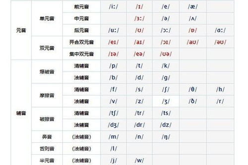that英语怎么读 that的意思