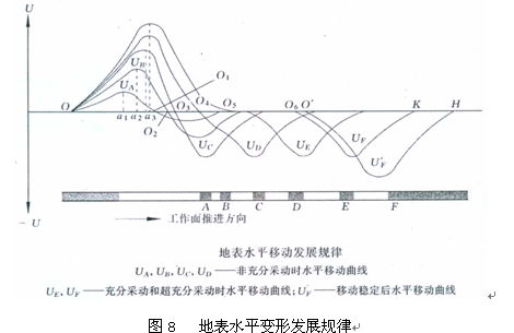 什么叫工作面