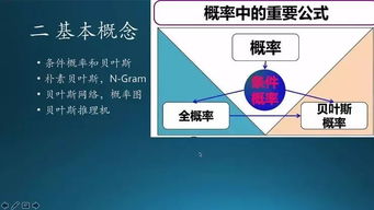 learn怎么读