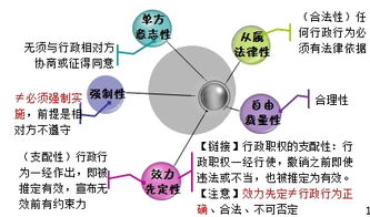 行政行为的特征是什么