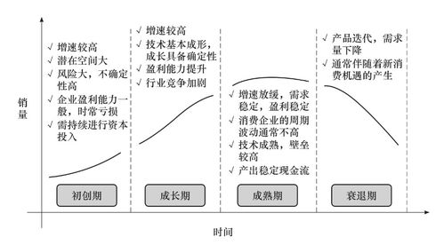 生命周期消费理论和永久收入消费理论的区别?