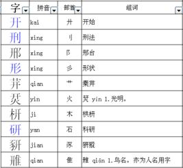 里加上偏旁部首能变成什么字?