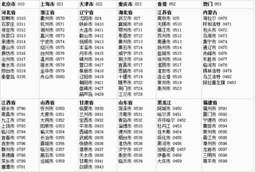 上海区号021，上海区号12345怎么打