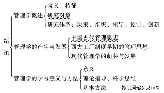 提纲挈领是什么意思解释