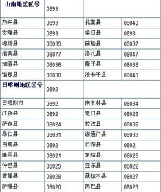 0532是中国的哪个城市电话区号