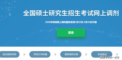 考研没过国家线可以调剂吗高中，考研没过学校线但是过了国家线可以调剂吗