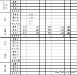 北京印刷学院分数线2020，北京印刷学院分数线艺术类
