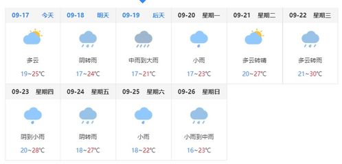 山东长清天气预报30天，长清天气2345