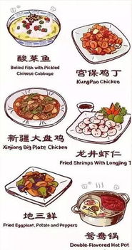小吃店的英文，特色美食小吃的英文