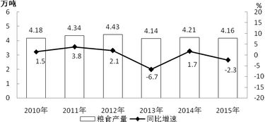 给定一条线段,使其绕着它的一个端点，给定耳的听阈级是指