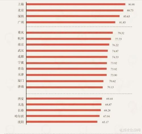 哈尔滨市区号