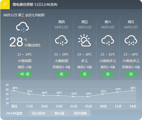 德化县天气预报实时，德化县天气预报60天