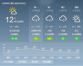 明天余庆天气预报，余庆天气预报30天查询