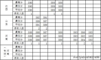 北京印刷学院美术学院研究生录取分数线